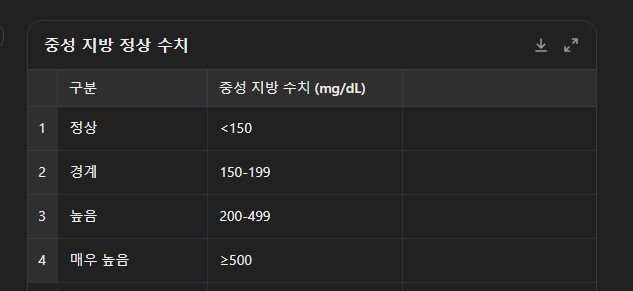 중성지방 낮추는법 5가지 정상 수치 관리